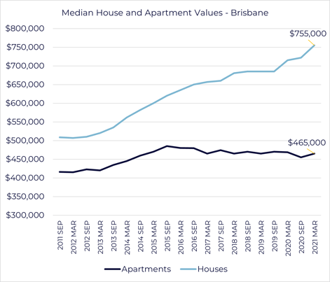 Graph Price