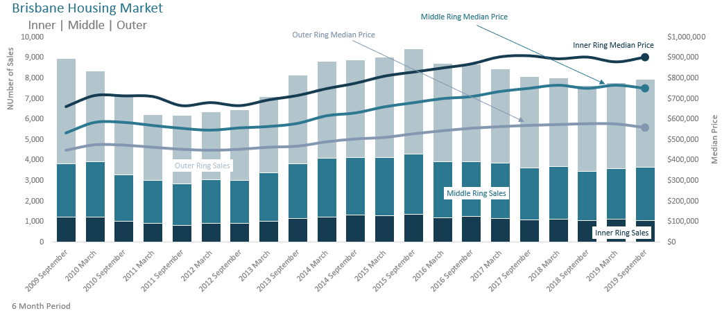 brisbane housing market (image 1)