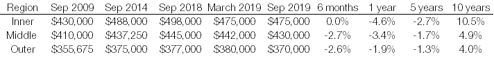 unit price total price growth (image 3)