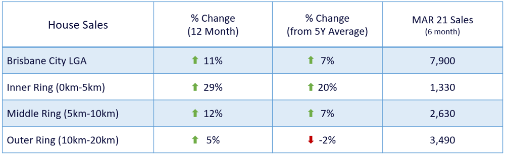 Sales Graph 2