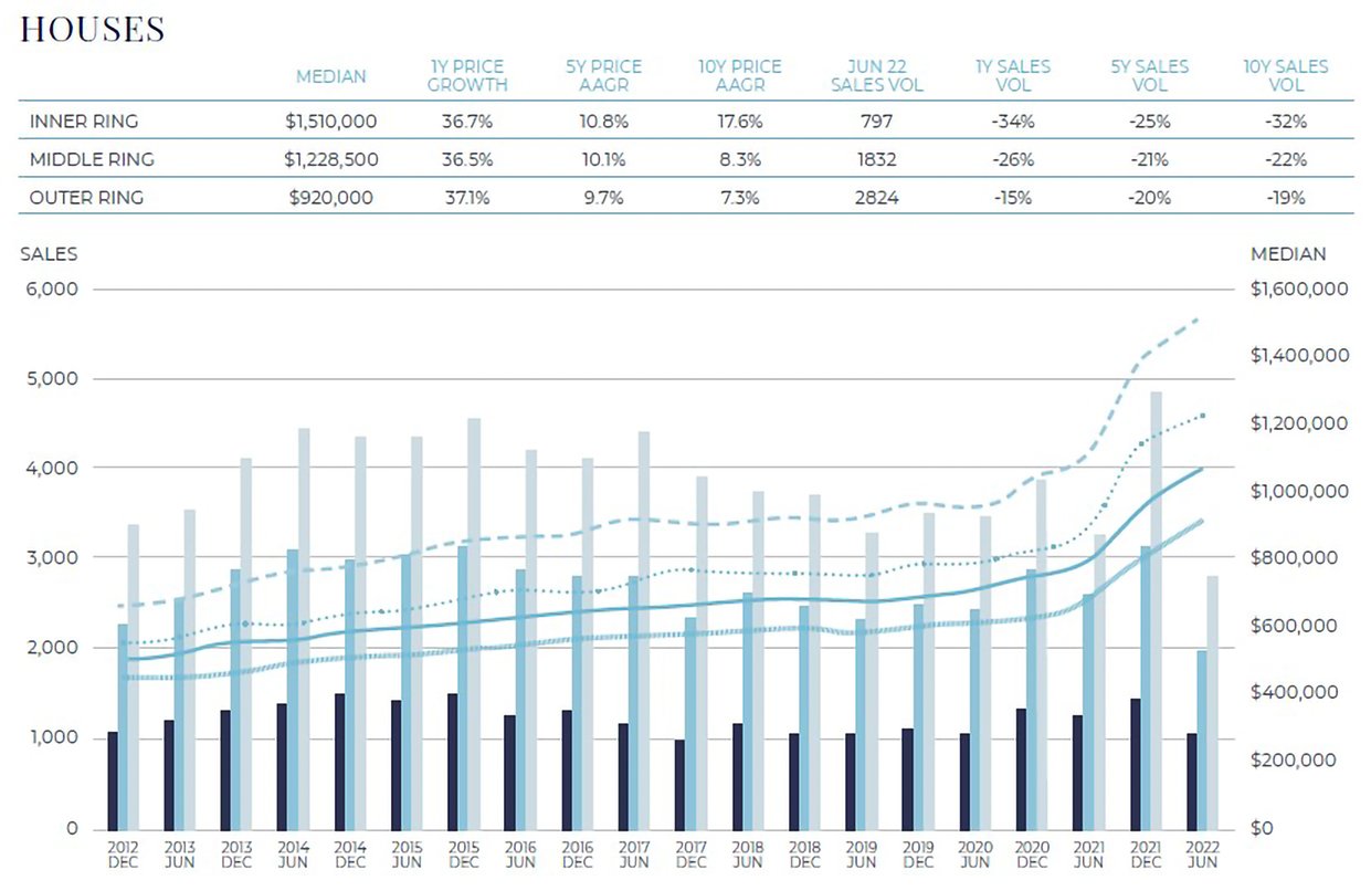 Property Market Review & Breakdown - Graph 5